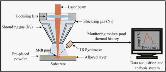 激光熔覆高熵合金的研究現狀、發展趨勢及應用前景綜述